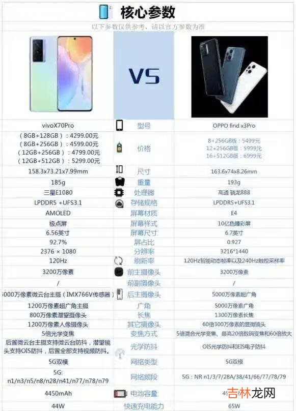 vivoX70pro和OPPOfindx3pro对比_哪款更值得入手