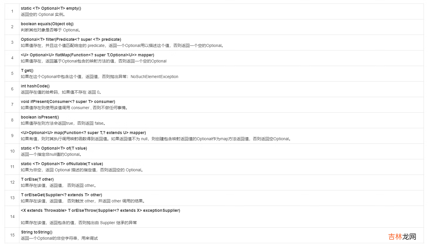 【Java8新特性】- Optional应用