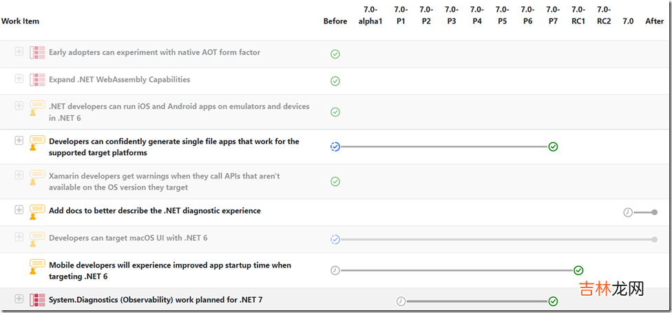 .NET 7 RC 2 发布,倒计时一个月发布正式版