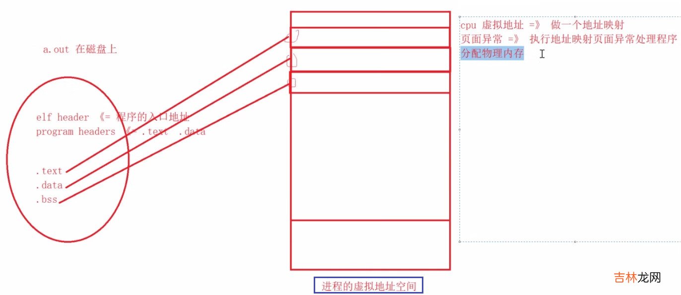 &lt;三&gt;从编译器角度理解C++代码编译和链接原理