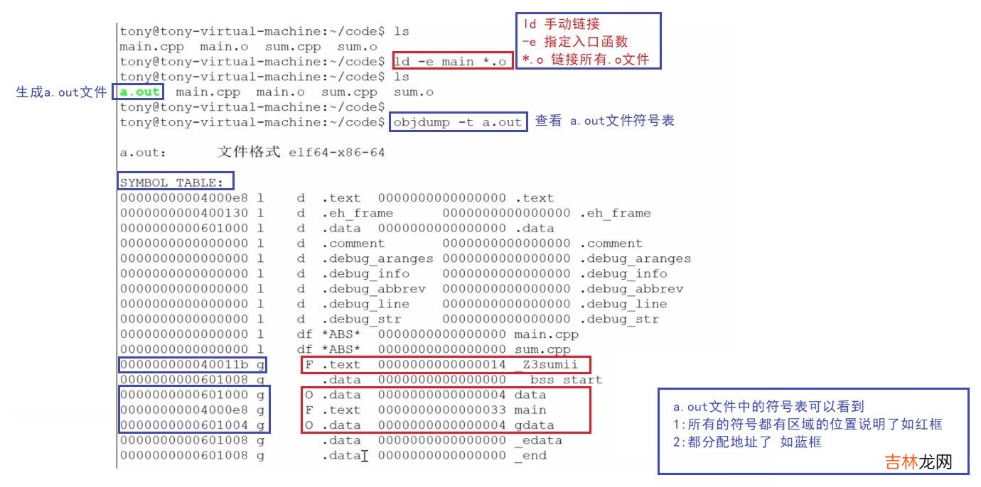 &lt;三&gt;从编译器角度理解C++代码编译和链接原理