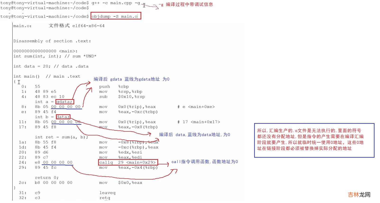 &lt;三&gt;从编译器角度理解C++代码编译和链接原理