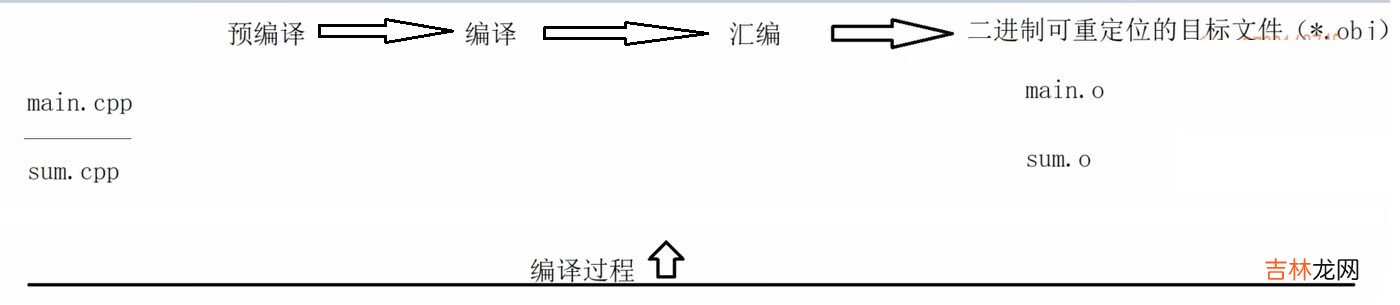 &lt;三&gt;从编译器角度理解C++代码编译和链接原理