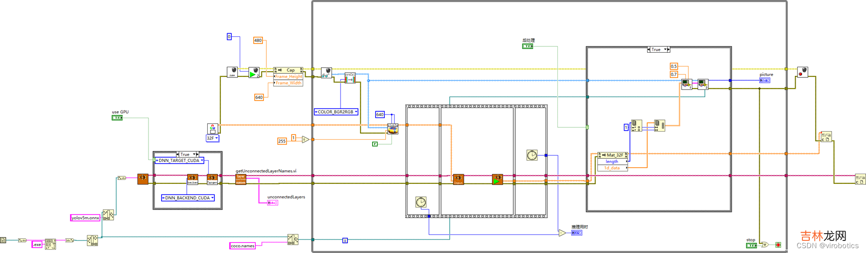 Object Detection 【YOLOv5】LabVIEW+YOLOv5快速实现实时物体识别含源码