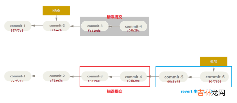 一 『现学现忘』Git后悔药 — 32、revert撤销