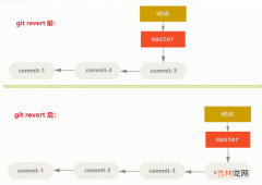 一 『现学现忘』Git后悔药 — 32、revert撤销