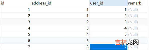 Explain:你见过这样的Sql吗?