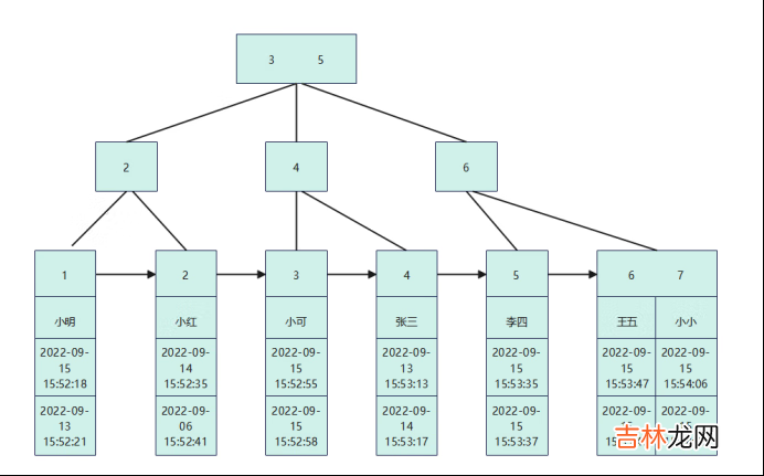 Explain:你见过这样的Sql吗?