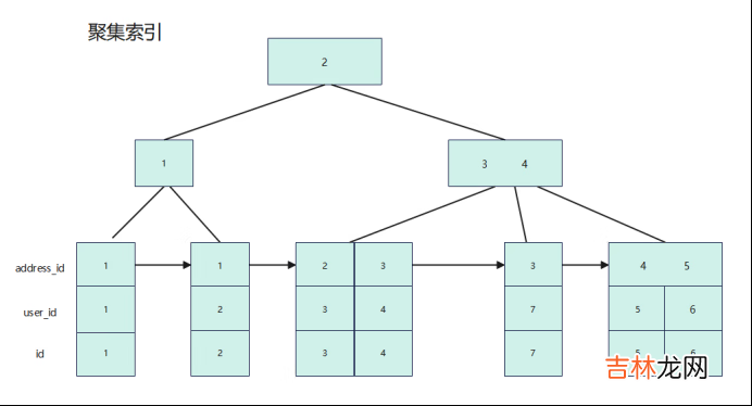 Explain:你见过这样的Sql吗?