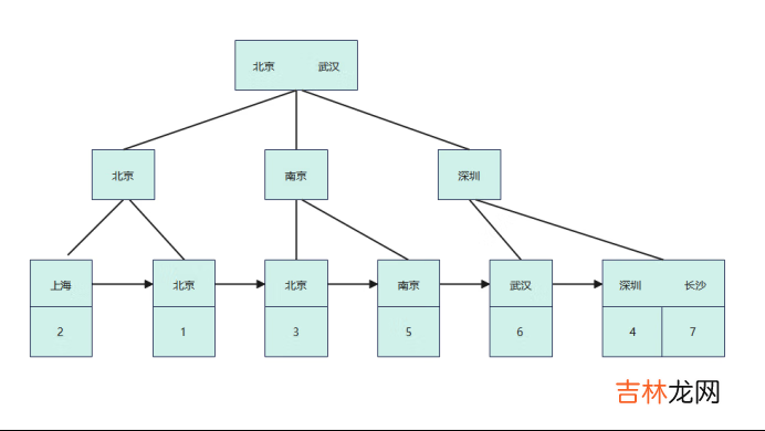 Explain:你见过这样的Sql吗?