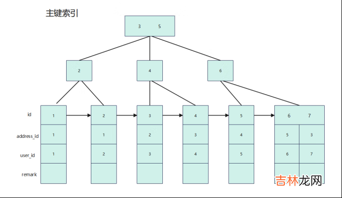 Explain:你见过这样的Sql吗?