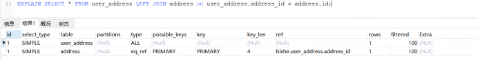 Explain:你见过这样的Sql吗?
