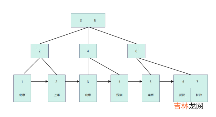 Explain:你见过这样的Sql吗?