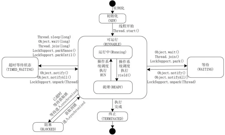 StampedLock:一个并发编程中非常重要的票据锁
