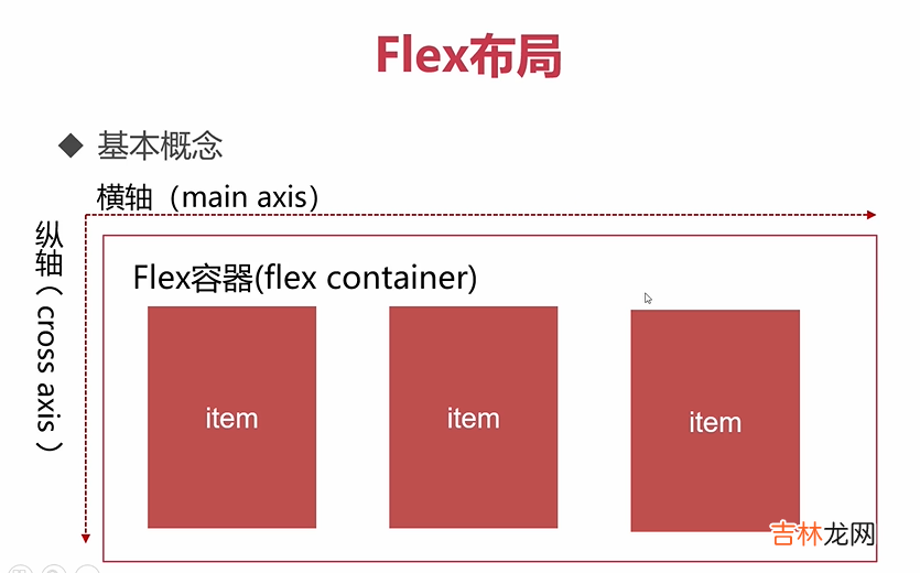 1 Python全栈工程师之从网页搭建入门到Flask全栈项目实战 - ES6标准入门和Flex布局