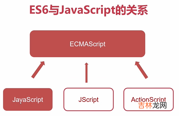 1 Python全栈工程师之从网页搭建入门到Flask全栈项目实战 - ES6标准入门和Flex布局