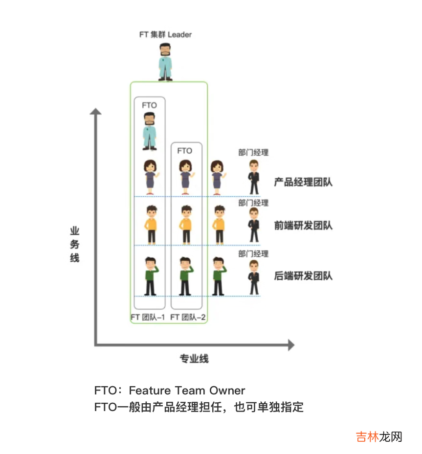 FeatureTeam 干货|什么是特性团队/功能团队