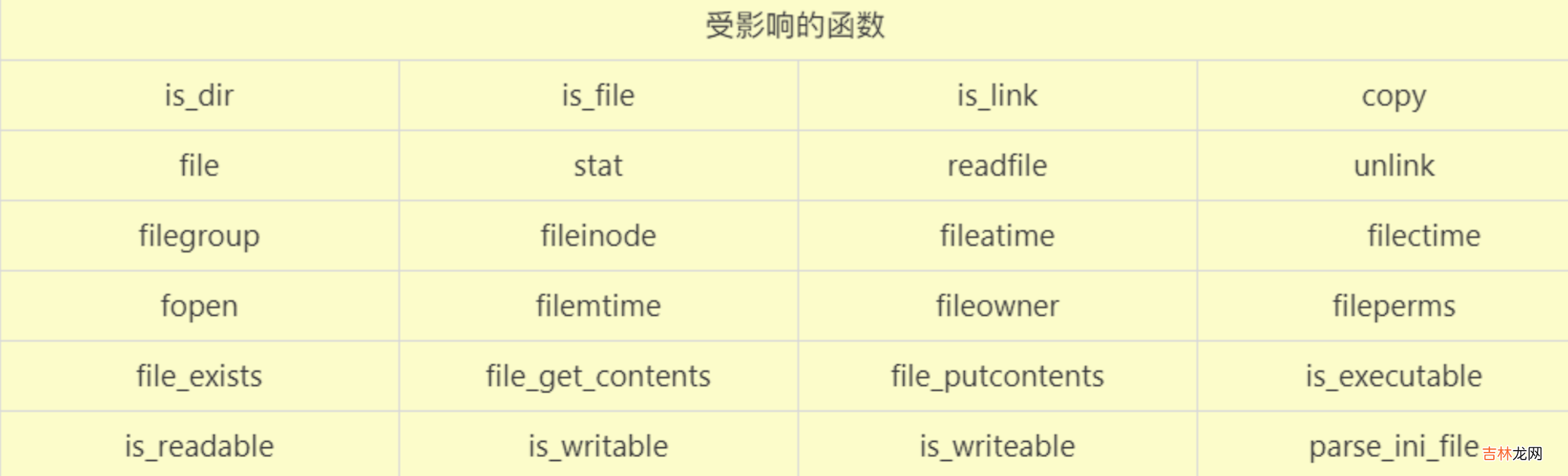 PHP Phar反序列化学习