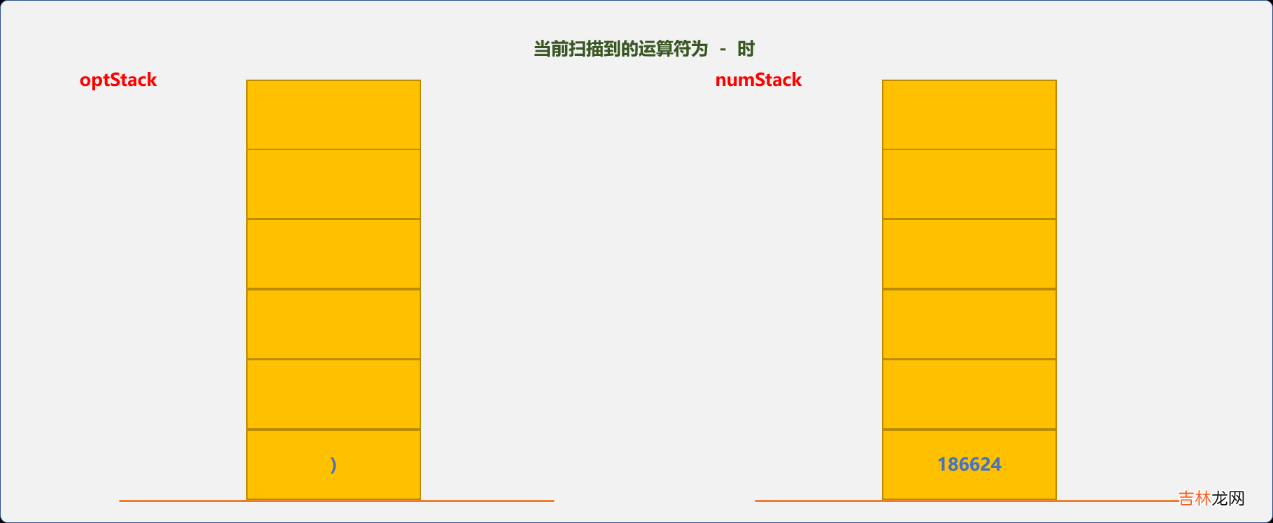 C++ 使用栈求解中缀、后缀表达式的值