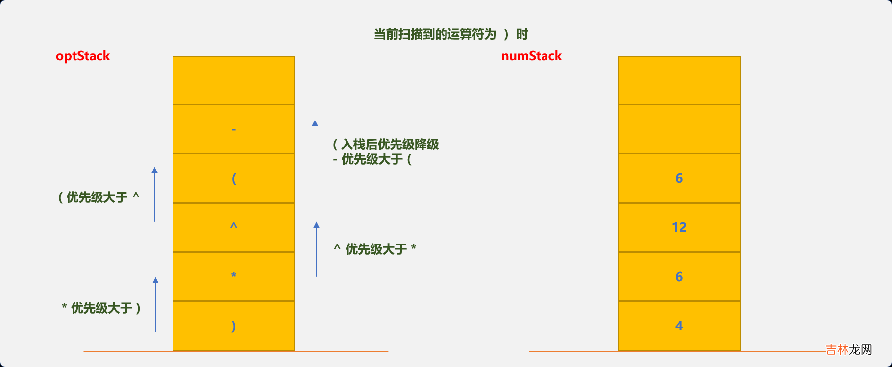 C++ 使用栈求解中缀、后缀表达式的值