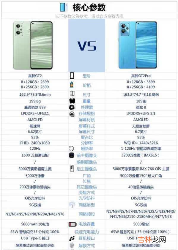 真我GT2和真我GT2Pro有什么区别-参数对比