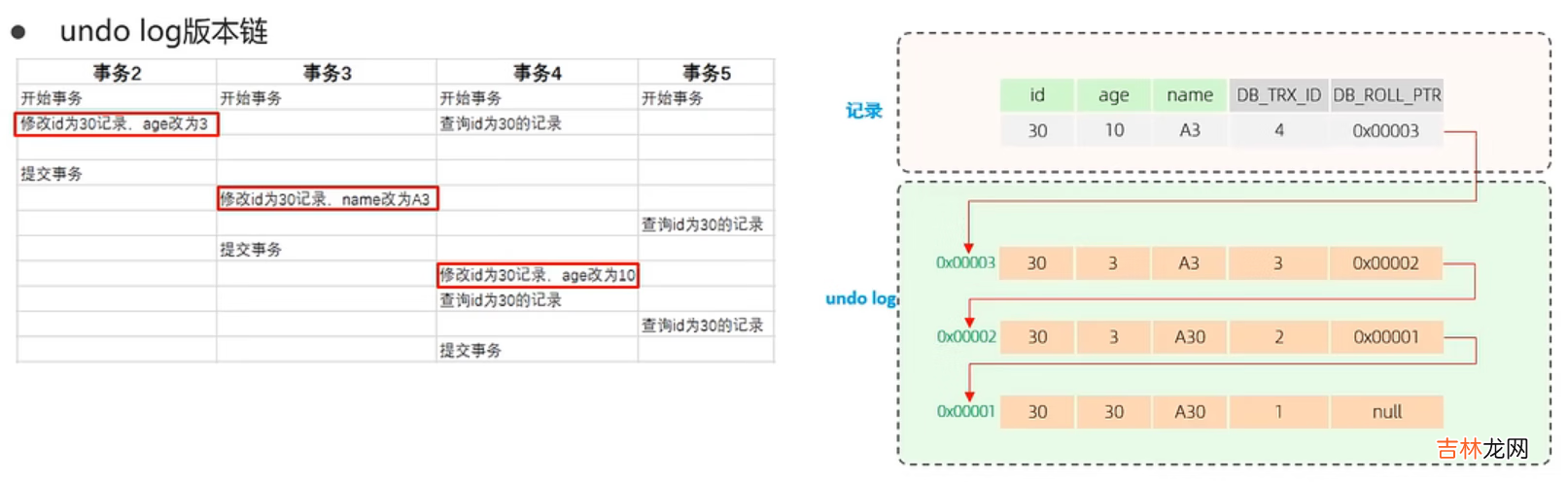 MYSQL--&gt;InnoDB引擎底层原理