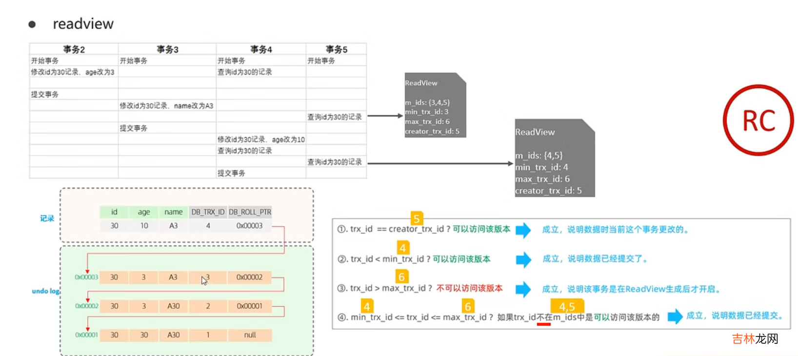 MYSQL--&gt;InnoDB引擎底层原理