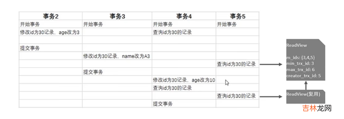 MYSQL--&gt;InnoDB引擎底层原理