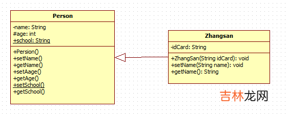 UML类中的6种关系