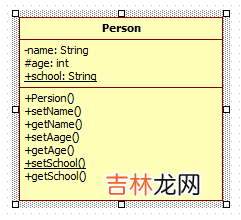 UML类中的6种关系
