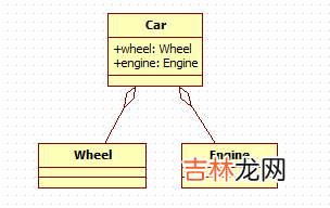 UML类中的6种关系