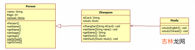 UML类中的6种关系