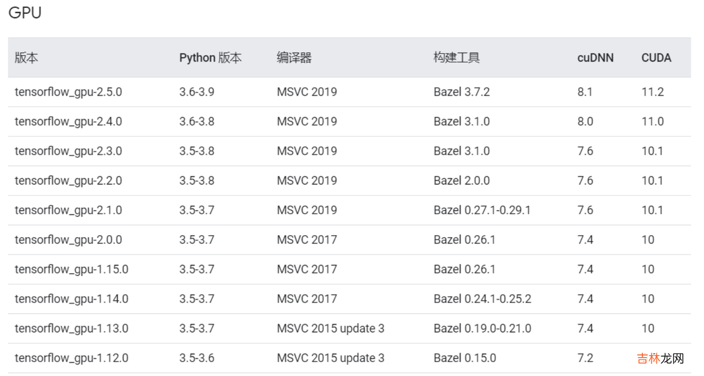 tensorflow-gpu版本安装及深度神经网络训练与cpu版本对比