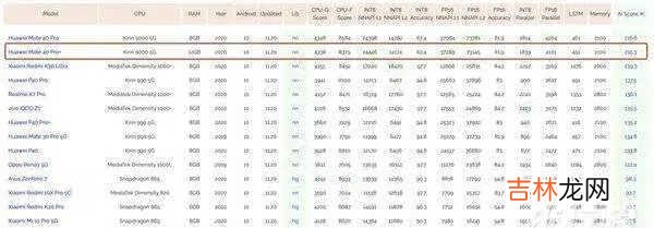 三星exynos1080和麒麟9000性能对比,哪个好?