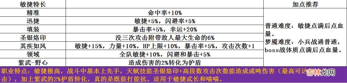 梦魇无归全章节怎么通关