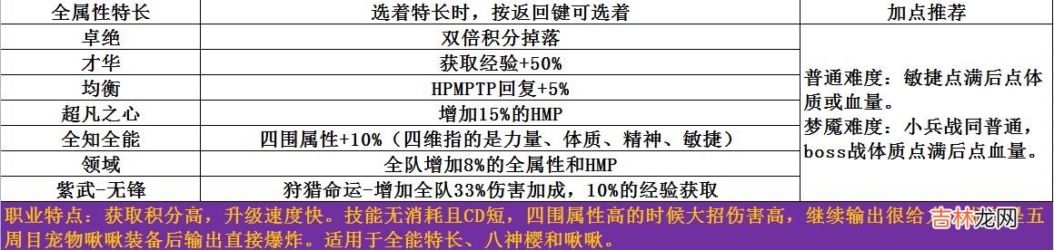 梦魇无归全章节怎么通关