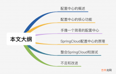 撸了一个简易的配置中心，顺带整合到了SpringCloud