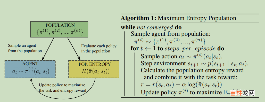 Maximum Entropy Population-Based Training for Zero-Shot Human-AI Coordination