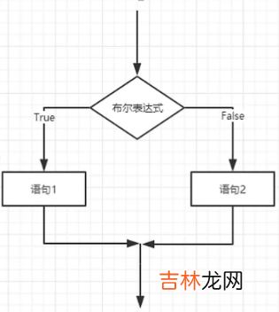 Java学习之路：流程控制