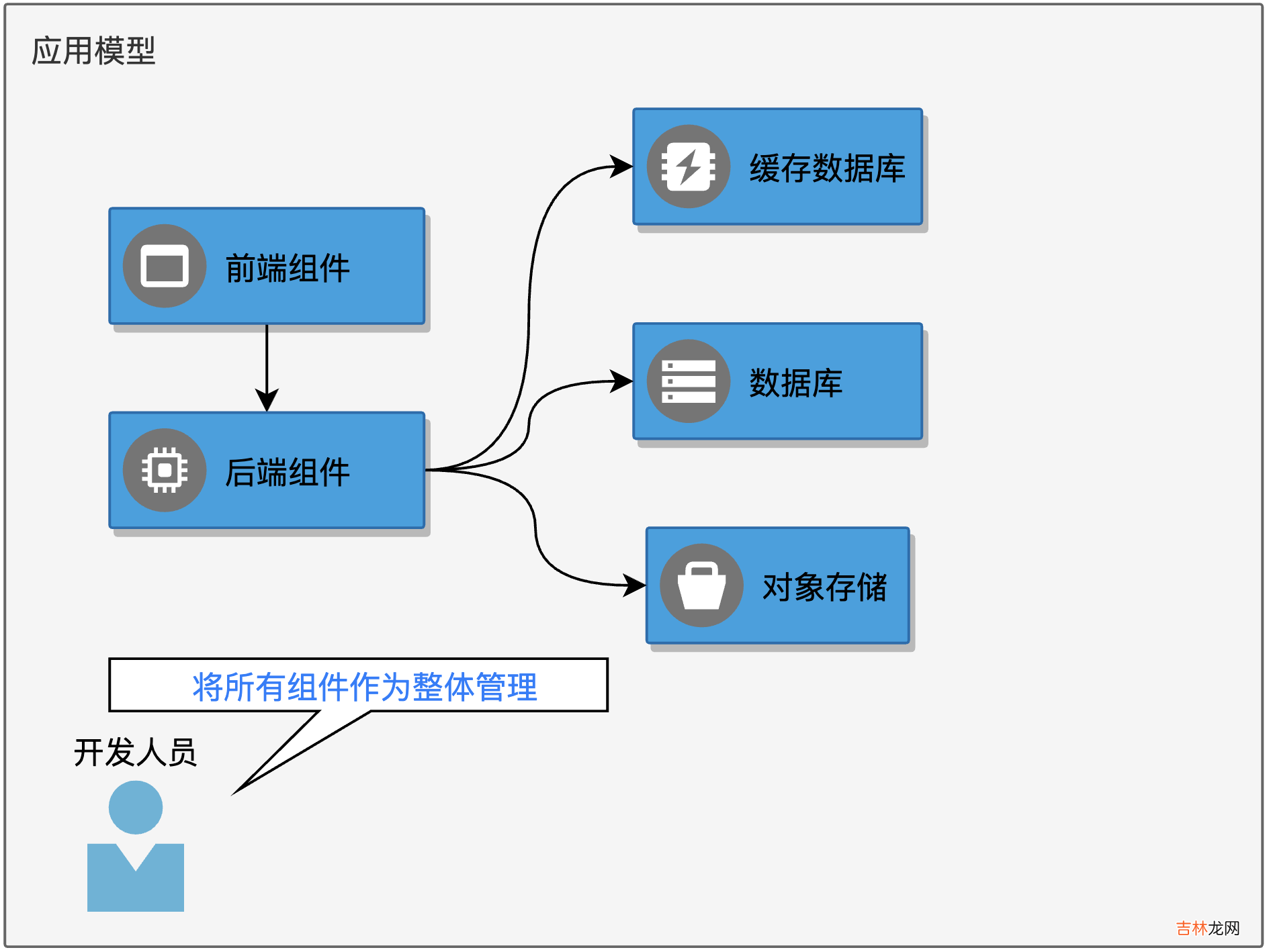 云原生时代的DevOps平台设计之道