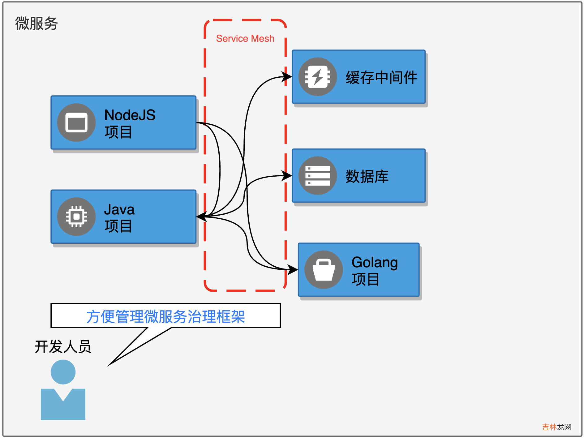 云原生时代的DevOps平台设计之道