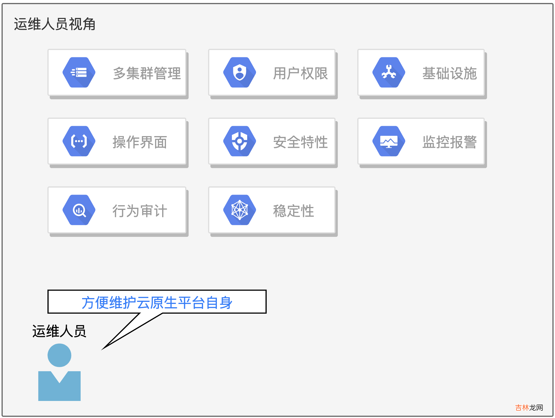 云原生时代的DevOps平台设计之道