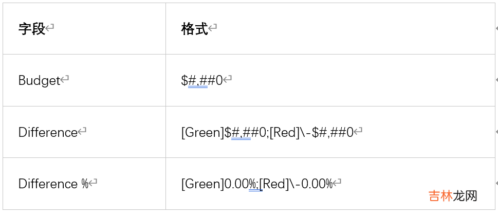 基于纯前端类Excel表格控件实现在线损益表应用