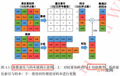 A-卷积网络压缩方法总结