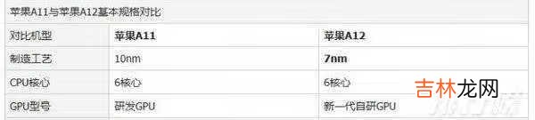 苹果处理器a11a12区别_苹果处理器a11和a12区别大吗