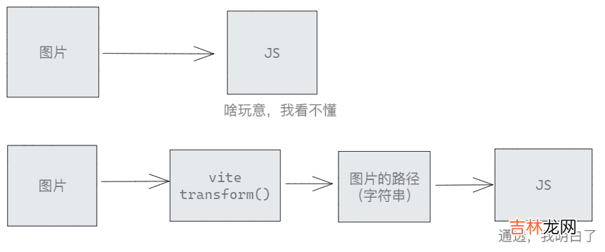 从0开始写一个简单的vite hmr 插件