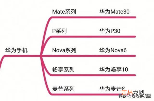 华为手机怎么样（懂行的人建议买华为哪款手机)