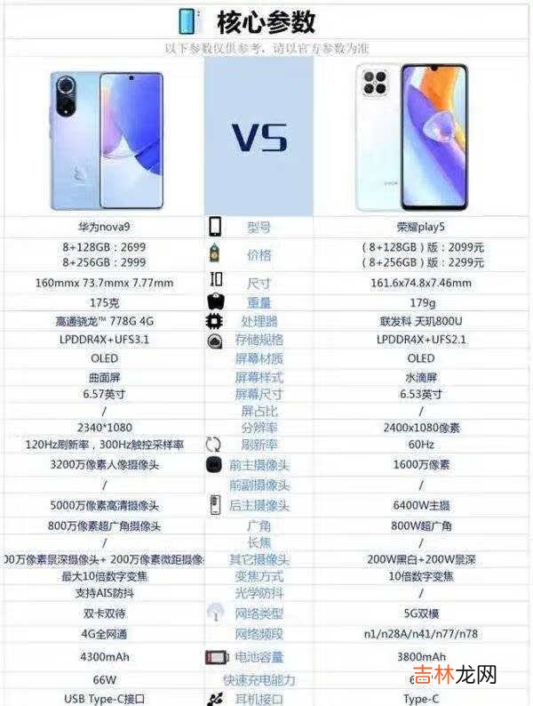 华为nova9和荣耀play5哪个好_参数对比