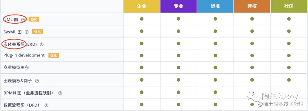 绝杀processOn，这款UML画图神器，阿里字节都用疯了，你还不知道？