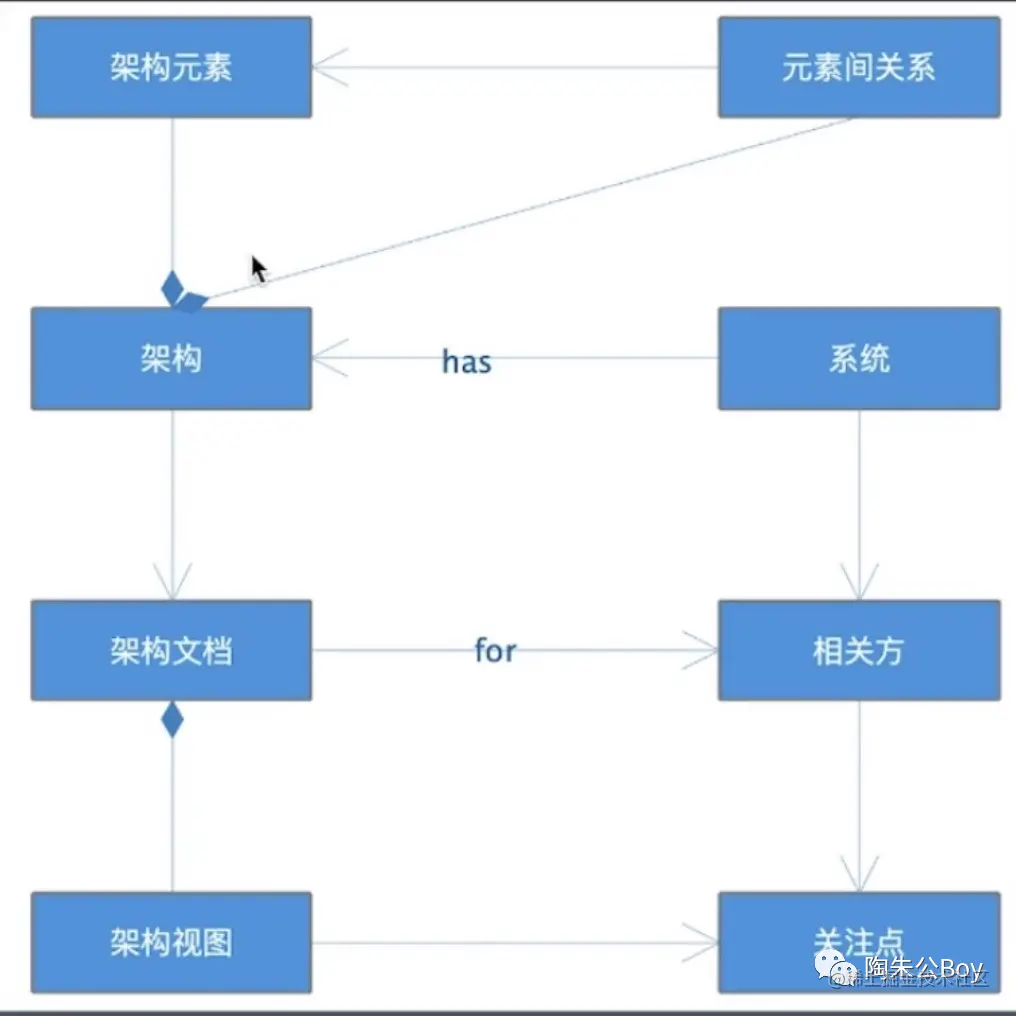 绝杀processOn，这款UML画图神器，阿里字节都用疯了，你还不知道？